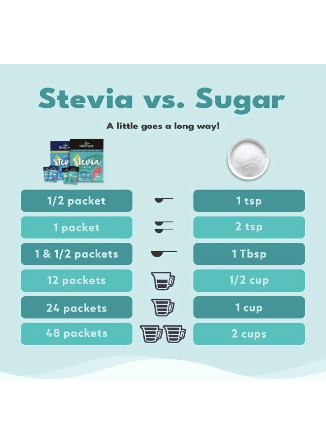 SweetLeaf Stevia Packets - 70 Count (Pack of 4) - Image 4